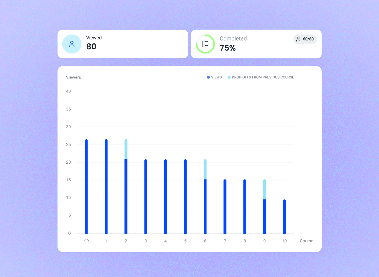 Track progress in Slack